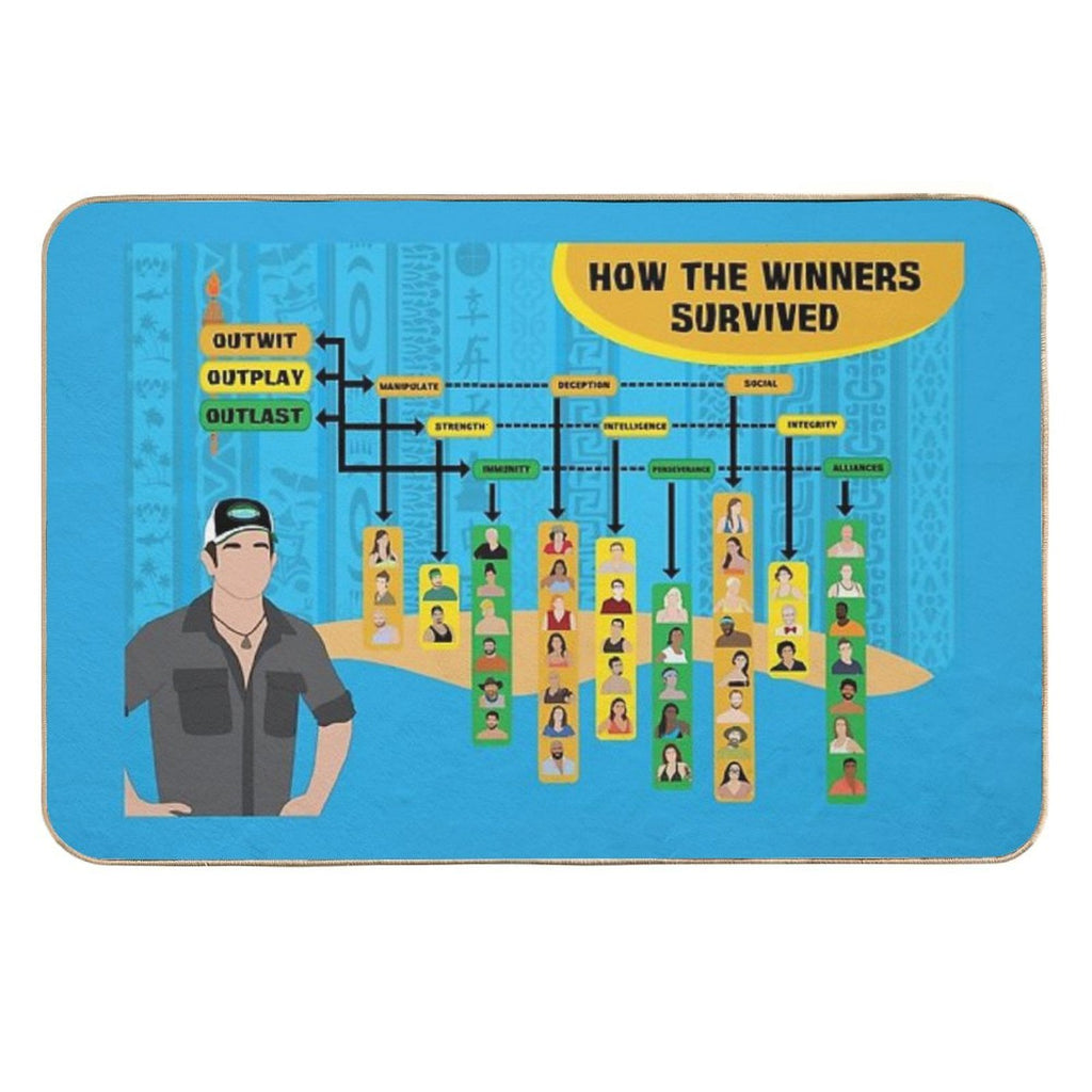 Survivor Winners Infographic  Dirt-Trapping Bath Mat