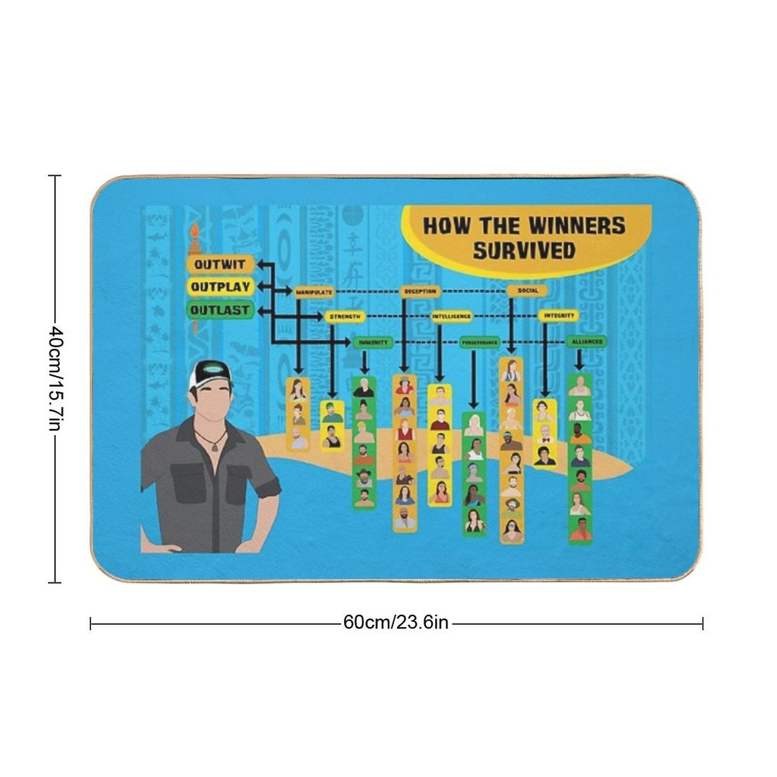 Survivor Winners Infographic  Dirt-Trapping Bath Mat