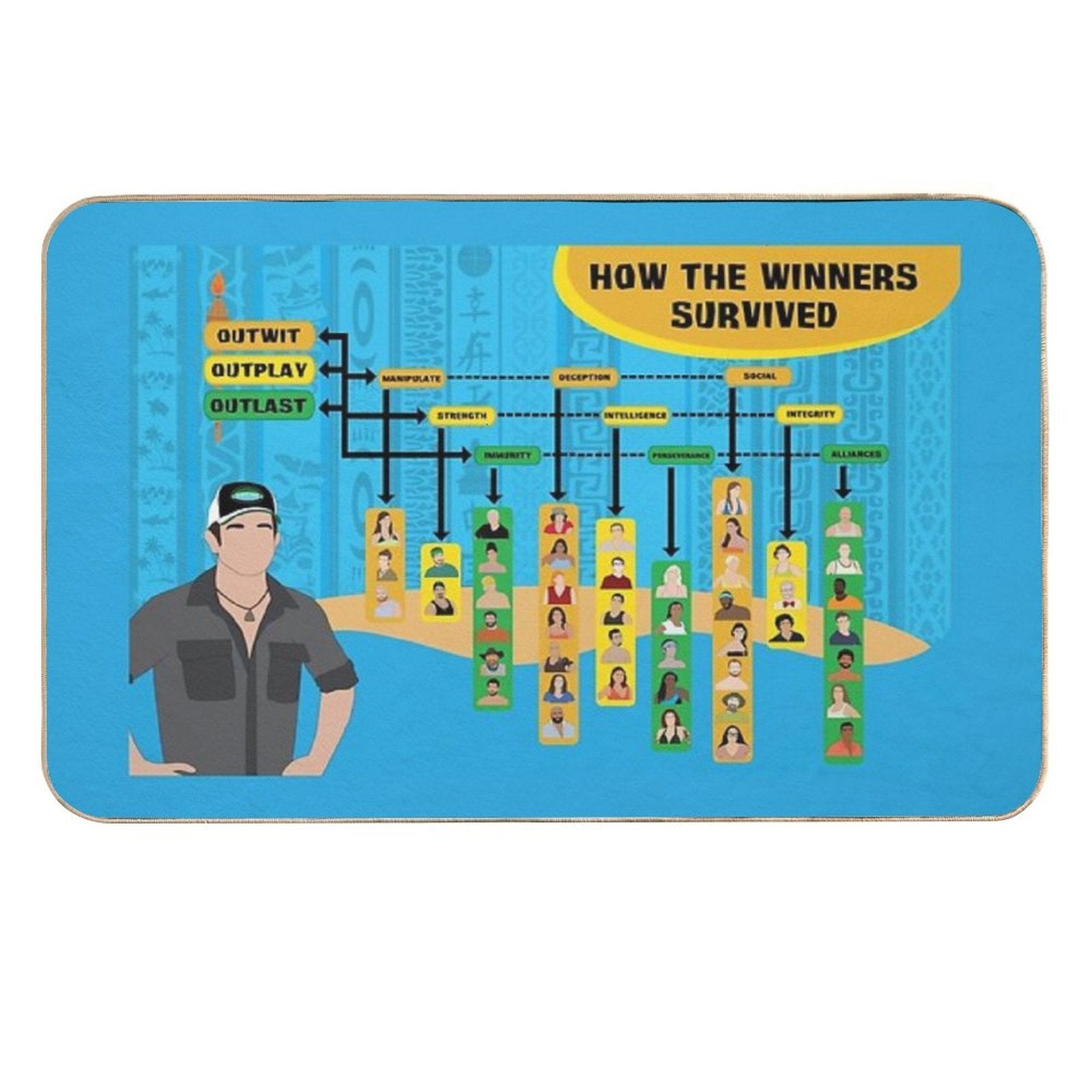 Survivor Winners Infographic  Dirt-Trapping Bath Mat